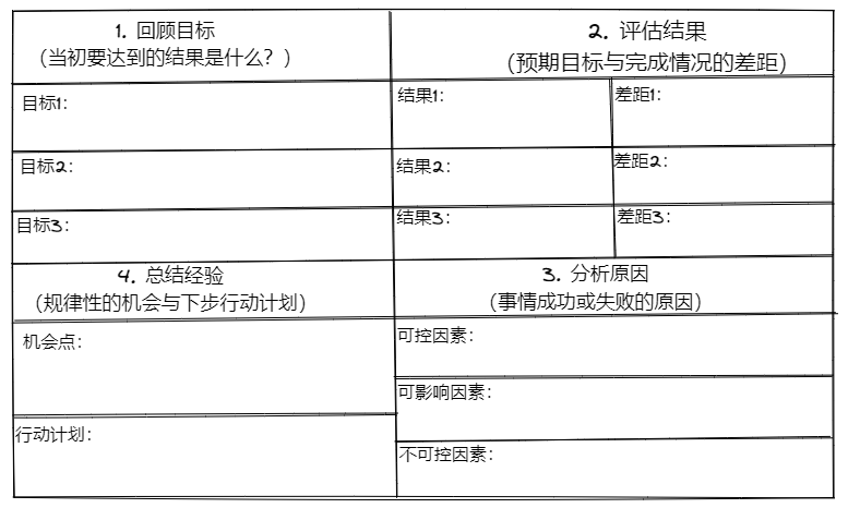 工作复盘四步法