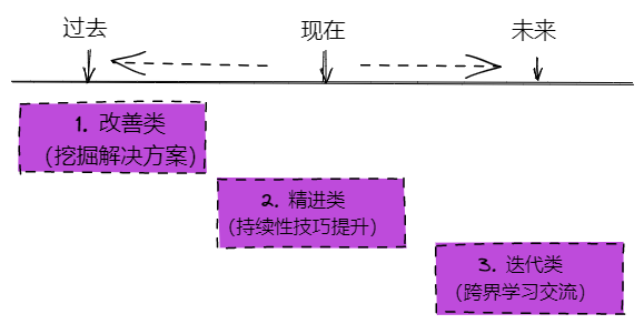 能力差距的不同解决方式