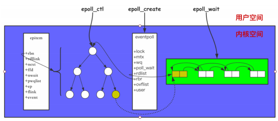 epoll_imp